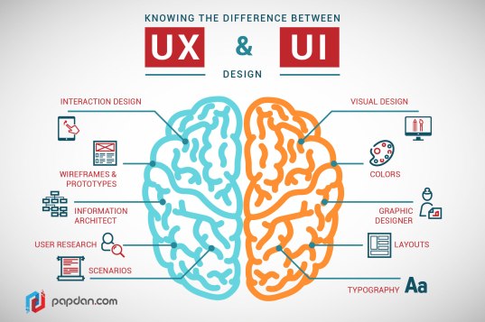 Knowing-the-difference-between-the-UX-and-UI-design-1-1.jpg